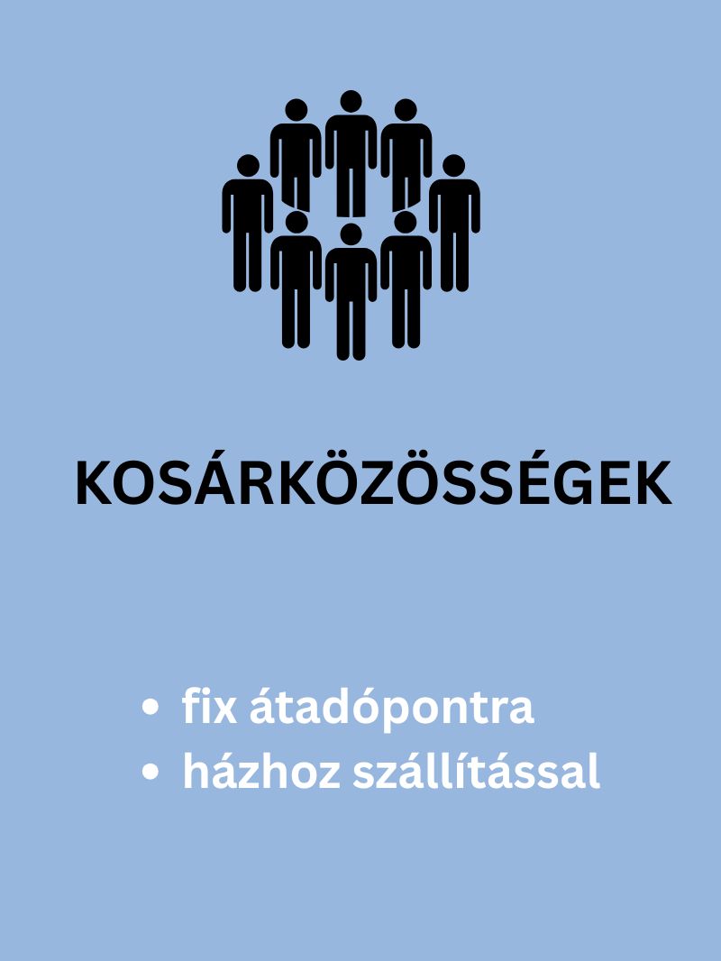 Kosárközösség
